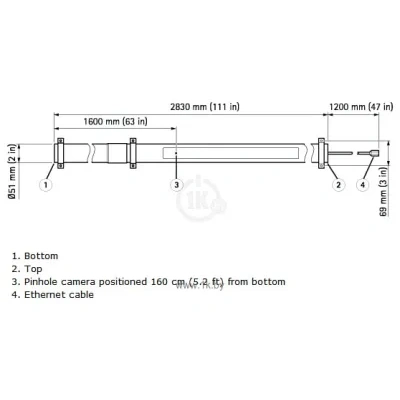 Axis P8514